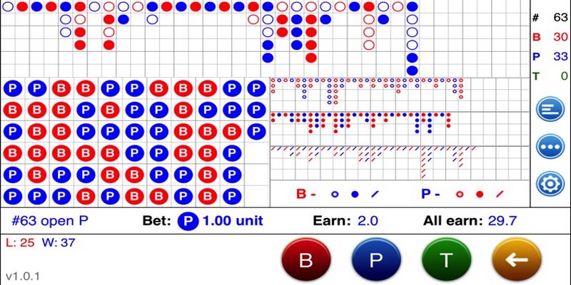 Các công thức tính cầu Baccarat tất thắng cho người mới