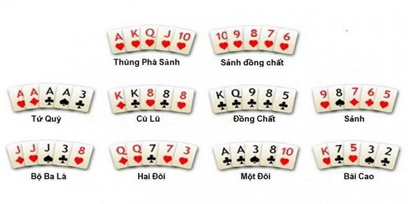 Khám phá những chuỗi thứ tự bài poker mở đầu hay nhất